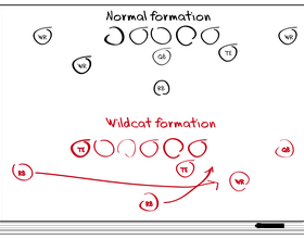 Drawing from history: Origins of wildcat offense remain unsure, but effect on football is clear