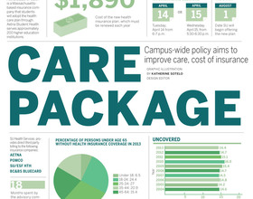 What you need to know about the student focus groups for SU's health insurance policy