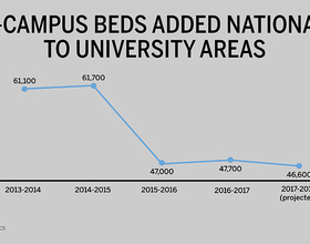 Syracuse residents see opportunity, risk in the upscale student housing boom