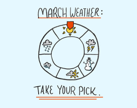 March Madness — weather edition