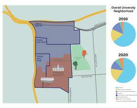 University Hill’s population grew by 22.4% from 2010 to 2020