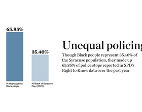 New SPD data shows disproportionate policing of Black people, communities