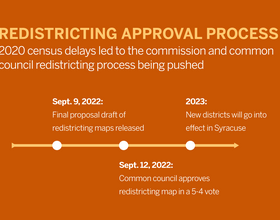 Common Council approves Syracuse City Redistricting Commission proposed maps