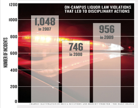 Off-campus violations for Le Moyne, OCC students increase as more move to Euclid, SU area