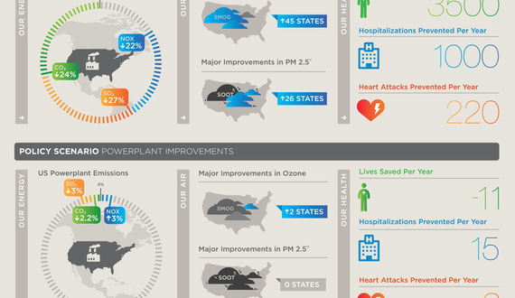 Study by SU professor shows New York benefits most from clean power plan