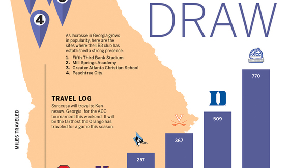 Syracuse men&#8217;s lacrosse heads to Georgia for ACC tournament as sport booms in area