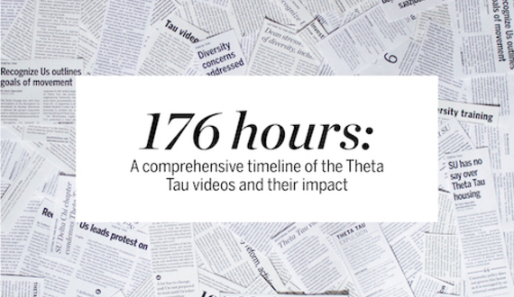 176 Hours: A comprehensive timeline of the Theta Tau videos and their impact