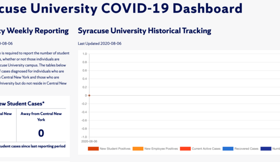 Syracuse University launches COVID-19 tracking website