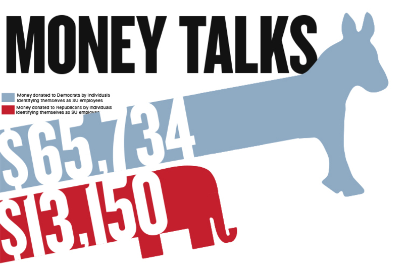 Money talks: Syracuse University community donates to political campaigns with hopes of advancing issues