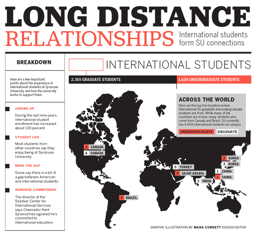 International students enjoy time at SU, but some say there&#8217;s a divide with American students