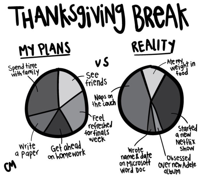 Thanksgiving break