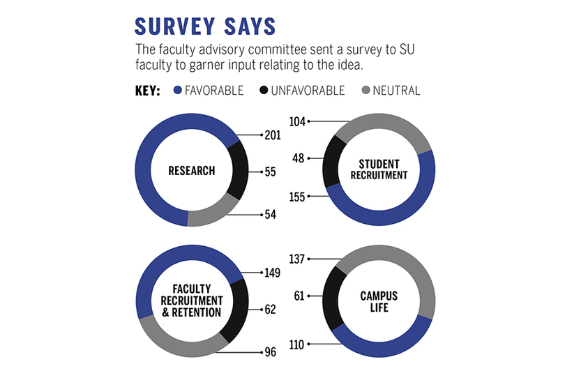 Faculty respond with skepticism to idea of veteran-focused medical school