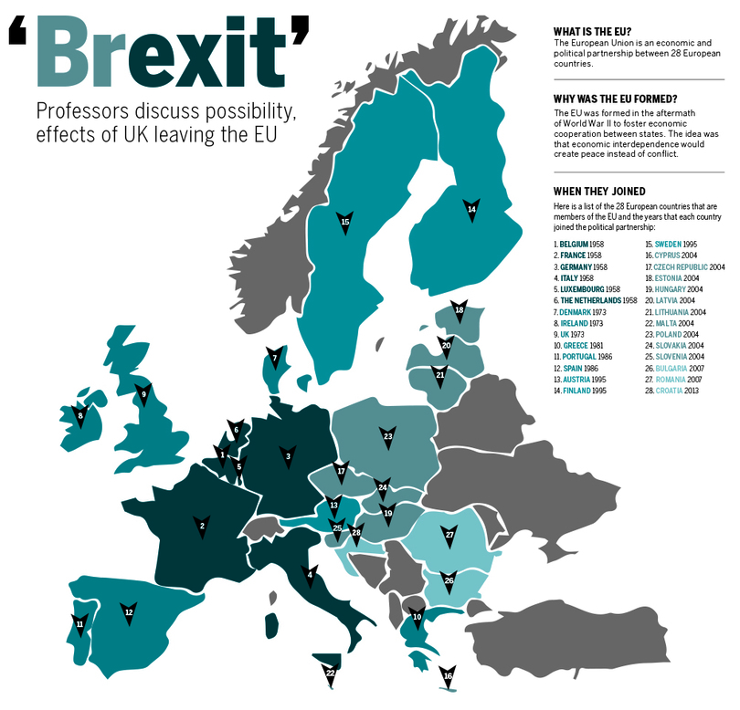 Ask the Experts: SU professors on the possibility of the UK leaving the EU