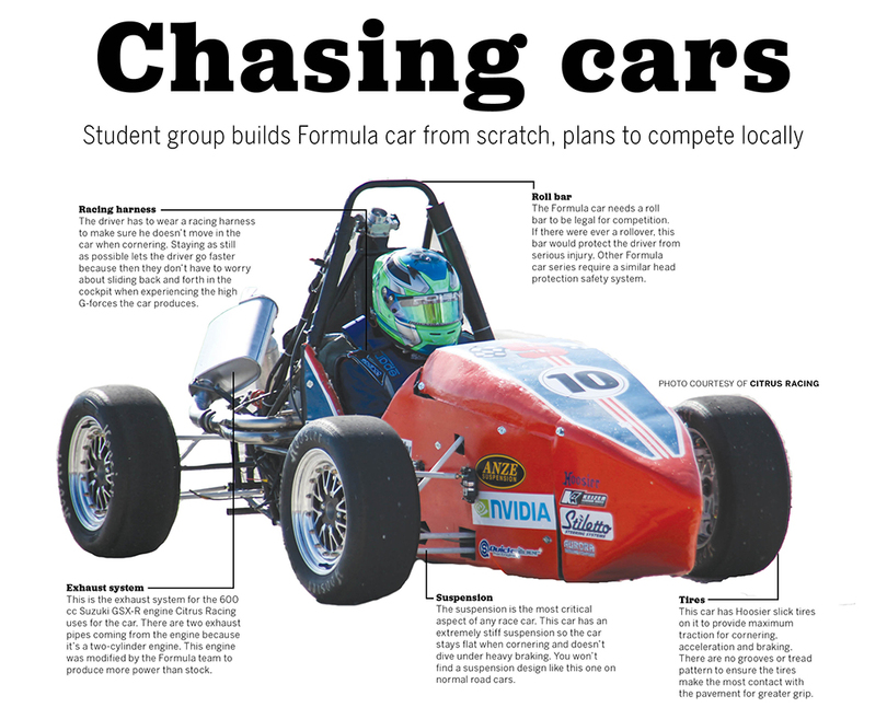 SU student group designs, builds and races a Formula car