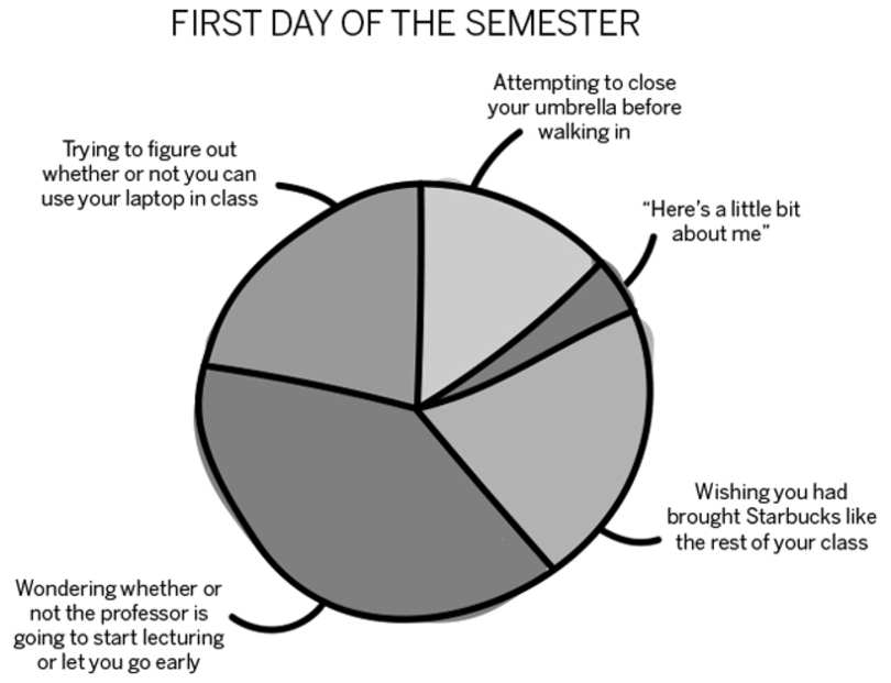 What the first day of the semester really looks like