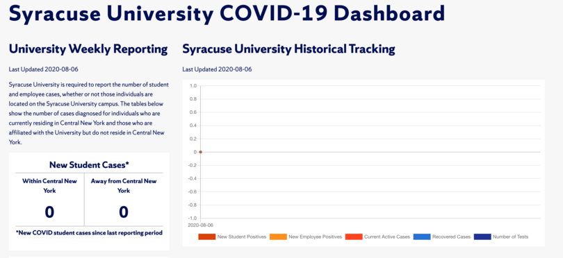 Syracuse University launches COVID-19 tracking website