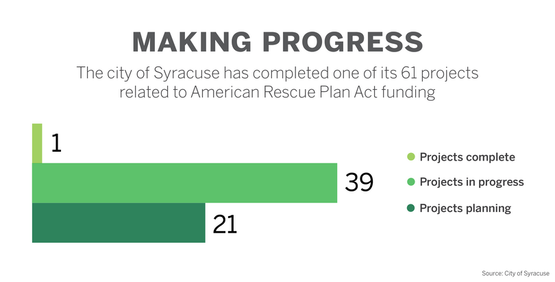 Mayor Ben Walsh announces ARPA dashboard to track proposed investments