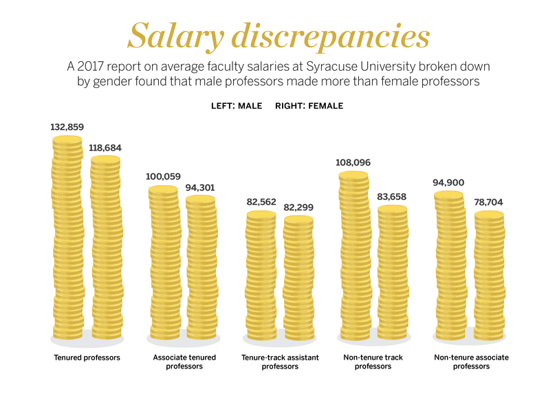 Female faculty dissatisfied by gender pay equity lawsuit settlement