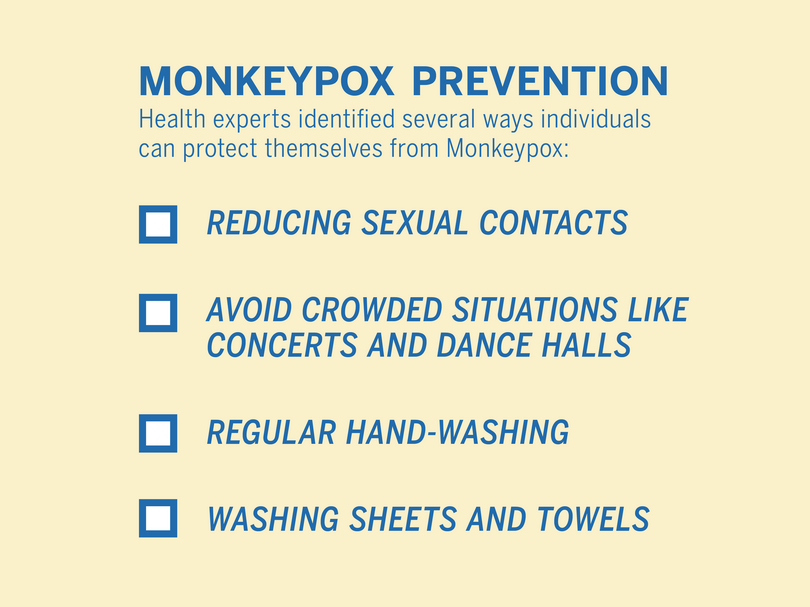 What you need to know to prevent monkeypox transmission on campus