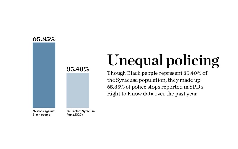 New SPD data shows disproportionate policing of Black people, communities