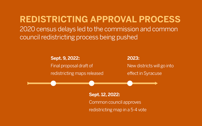 Common Council approves Syracuse City Redistricting Commission proposed maps