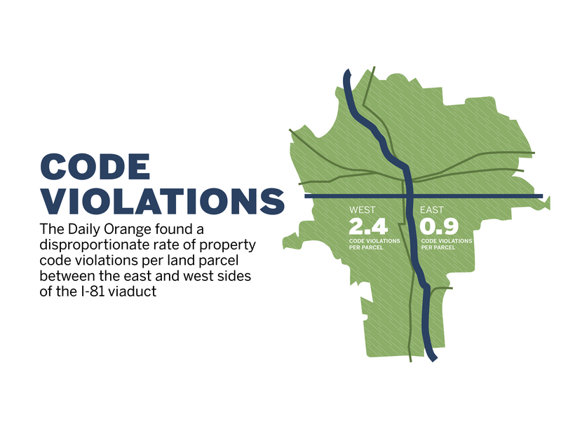 Unbalanced distribution of vacant homes along I-81 demonstrates city&#8217;s stratification