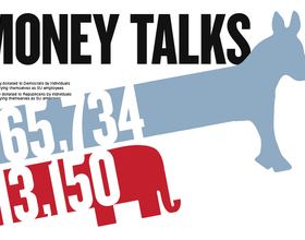 Money talks: Syracuse University community donates to political campaigns with hopes of advancing issues