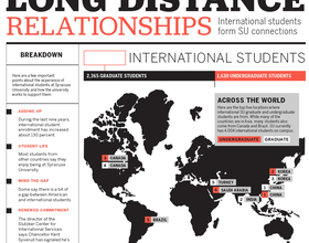 International students enjoy time at SU, but some say there's a divide with American students