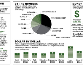 Many part-time faculty say they deserve better salaries, benefits