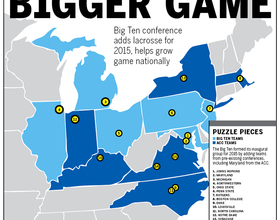 Big Ten conference adds lacrosse for 2015 season, helps sport spread across country