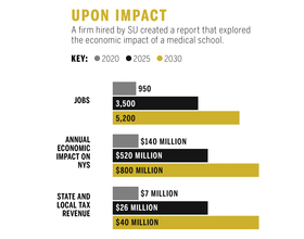 Veteran-focused medical school at SU would provide economic boost, report says