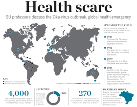 Ask the Experts: SU professors discuss the spread of Zika virus, global health emergency