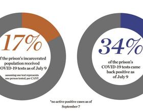 Report details inconsistent procedures in NY prison during COVID-19 outbreak