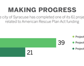 Mayor Ben Walsh announces ARPA dashboard to track proposed investments