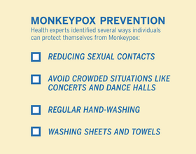 What you need to know to prevent monkeypox transmission on campus