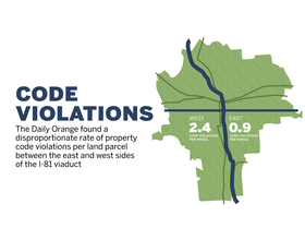 Unbalanced distribution of vacant homes along I-81 demonstrates city's stratification