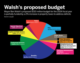 Mayor Ben Walsh proposes $310 million city budget for fiscal year 2024