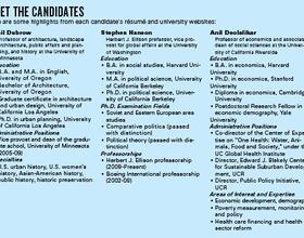 Maxwell :  Number of candidates for dean narrows to four, campus visits mark final stage