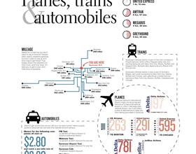 Planes, trains & automobiles: Pulp crunches the numbers for local, out-of-state travel