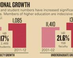 Chronicle of Higher Education article on Syracuse continues to stir debate