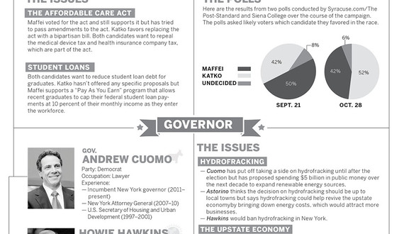 Midterm Elections 2014: Meet the candidates for N.Y. Governor, 24th Congressional District seat