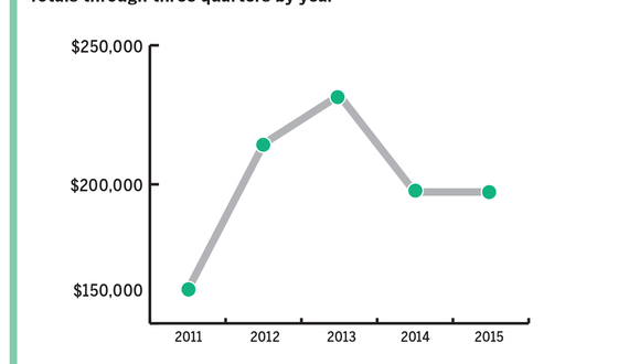 SU pushes for reauthorization of Federal Perkins Loan Program in third quarter