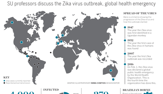 Ask the Experts: SU professors discuss the spread of Zika virus, global health emergency