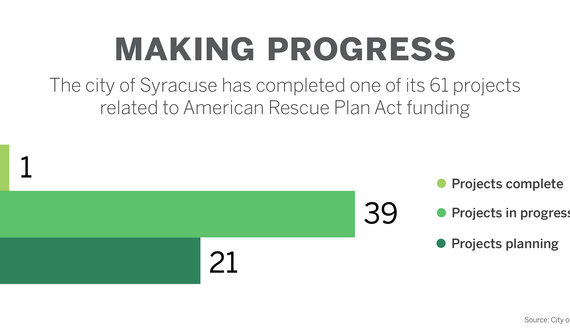 Mayor Ben Walsh announces ARPA dashboard to track proposed investments