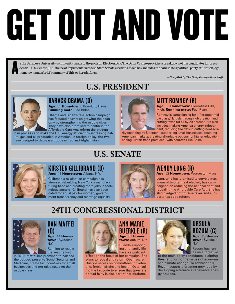 Get out and vote: A run-down of this election season&#8217;s candidates