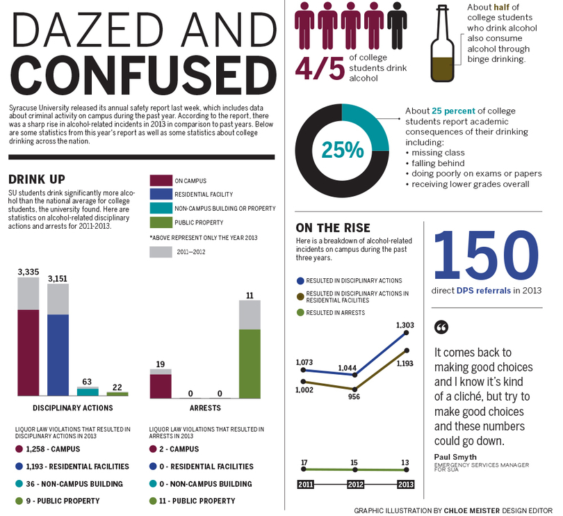 University officials question reason behind spike in alcohol violations