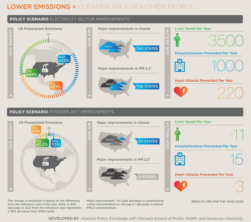 Study by SU professor shows New York benefits most from clean power plan