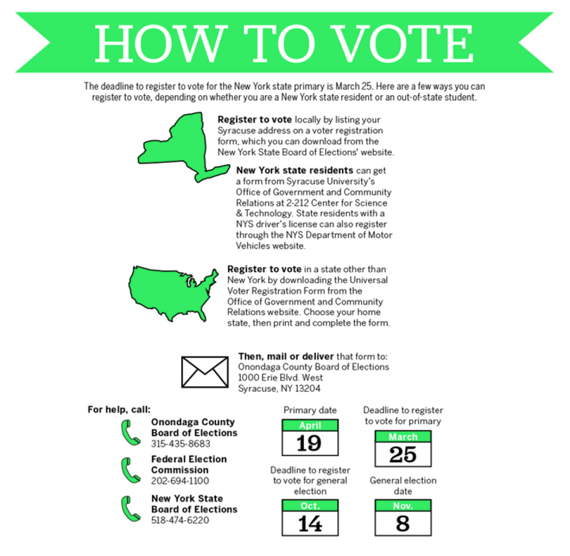 Project encourages Syracuse University students to get engaged in primary and general elections