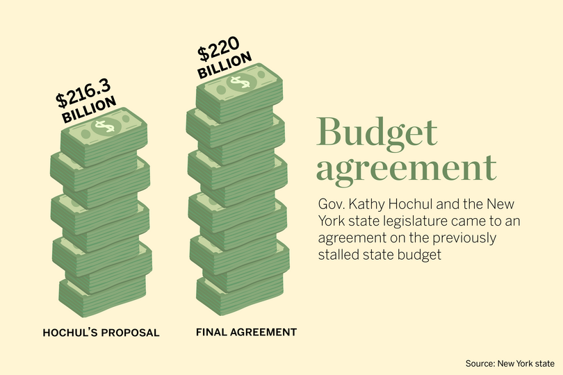 New York state reaches $220 billion budget agreement